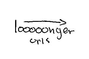 looonger urls